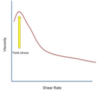 Yield_Stress