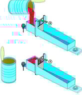 loading a Bostwick Consistometer