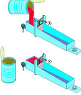 loading a Bostwick Consistometer