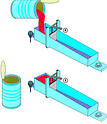 Loading a bostwick consistometer