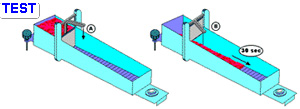 Running a Bostwick Consistometer Test