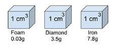 Density-cubes