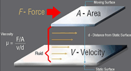 Force Layers Area Distance