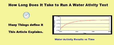 Time for Water Activity Test