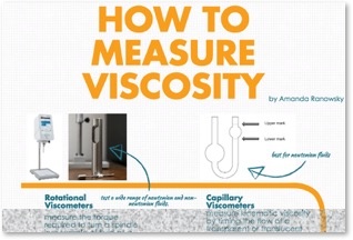 Viscometer Types Infographic Teaser.jpg