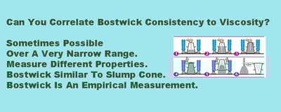 No Correlation of Consistency to Viscosity