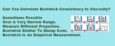 No Correlation of Consistency to Viscosity