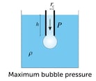 Bubble Pressure