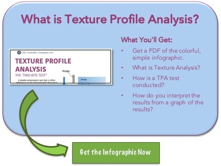 Get the Infographic on Texture Profile Analysis