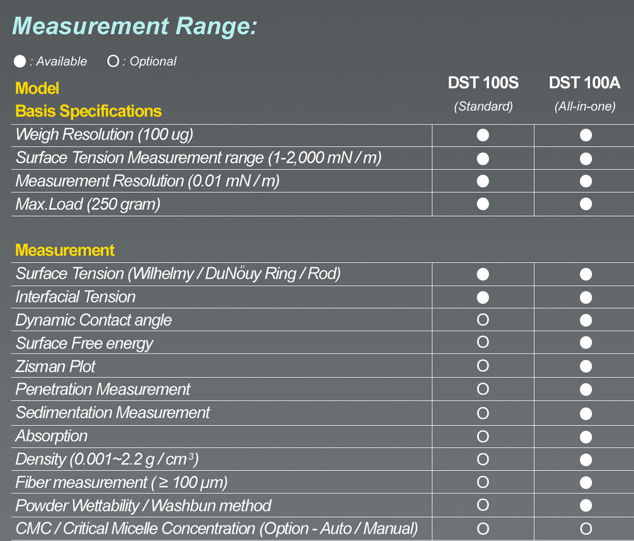 DST 100 Measuirerments 300